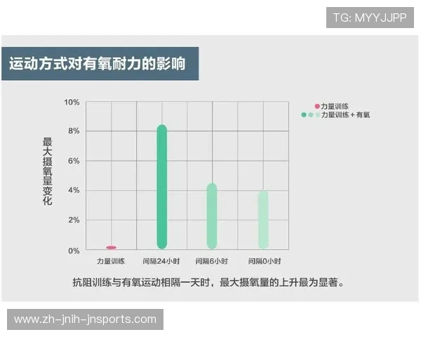 高强度训练对提升运动员心肺能力的影响