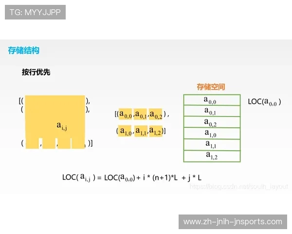 足球存算一体架构在足球数据中心实现高速存储与计算的案例